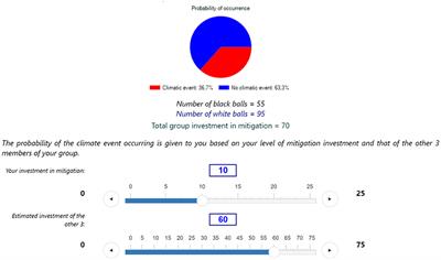 Risk and ambiguity in a public good game